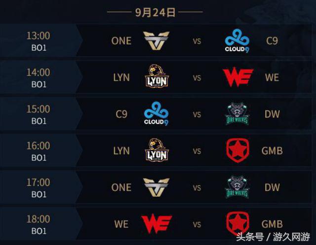 Creme 阿卡丽影舞发展阵容在中期团战中无力， Invictus Gaming 被 Top Esports 淘汰了；